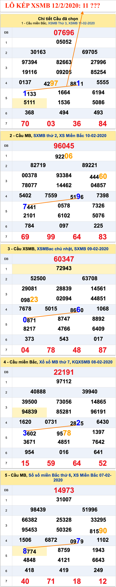 Tham khao an so kep thu nhat - Lo kep XSMB 12-02-2020 Tham khao an so kep thu nhat - Lo kep XSMB 12-02-2020